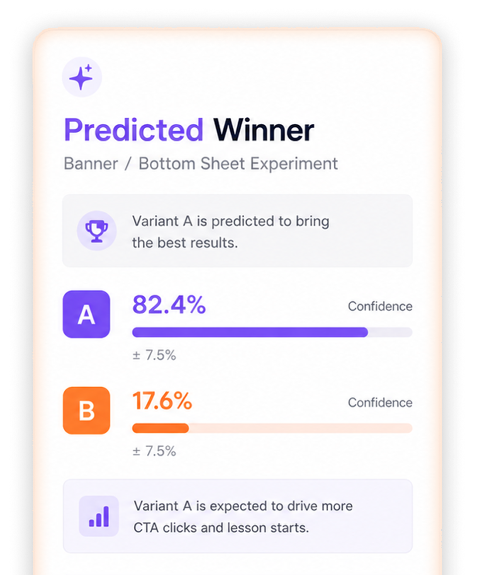 Predicted Winner